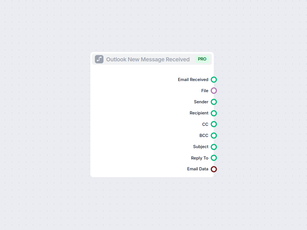Outlook New Message