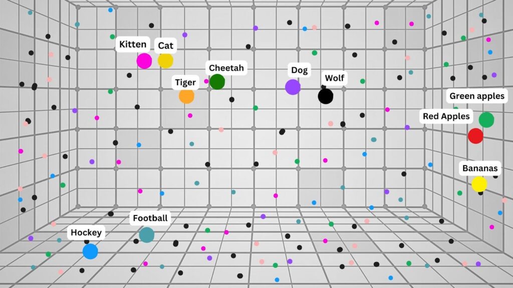 Tekst gesplitst in stukken, gevectoriseerd en opgeslagen in een vector database