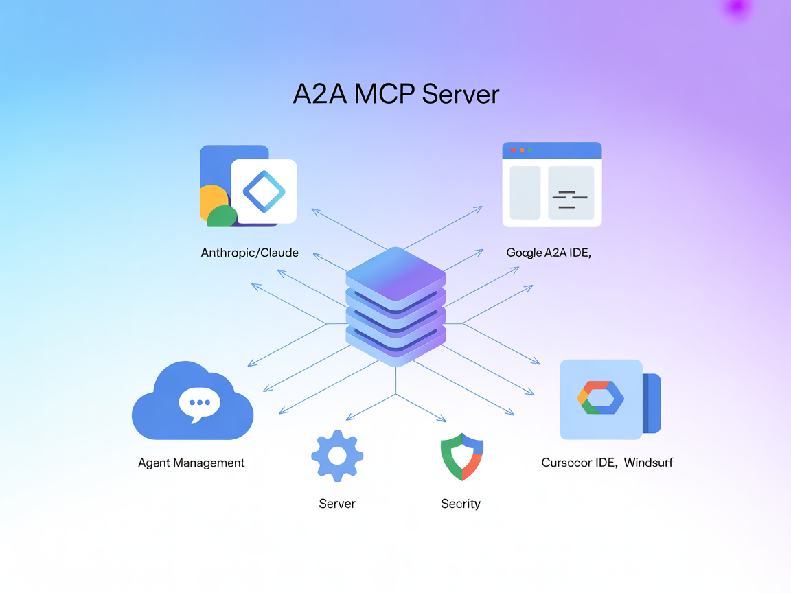 A2A MCP Server Integration