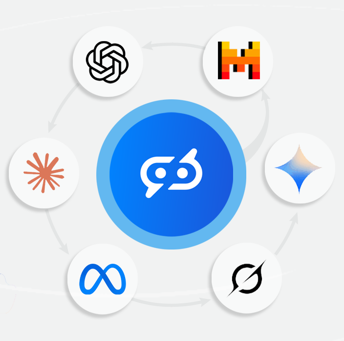Automation Integrations