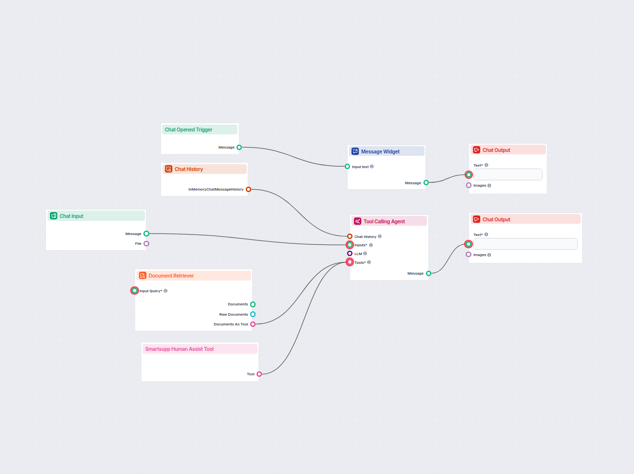 Smartsupp AI Chatbot with Human Handoff