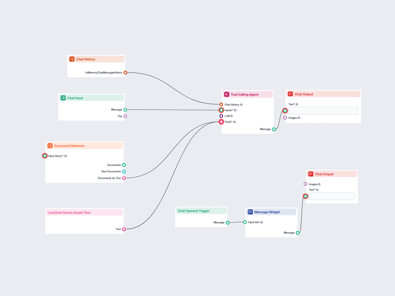 AI Chatbot with LiveChat.com Integration