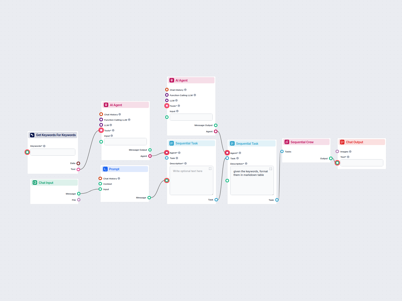 AI Keyword Research with SEO Metrics