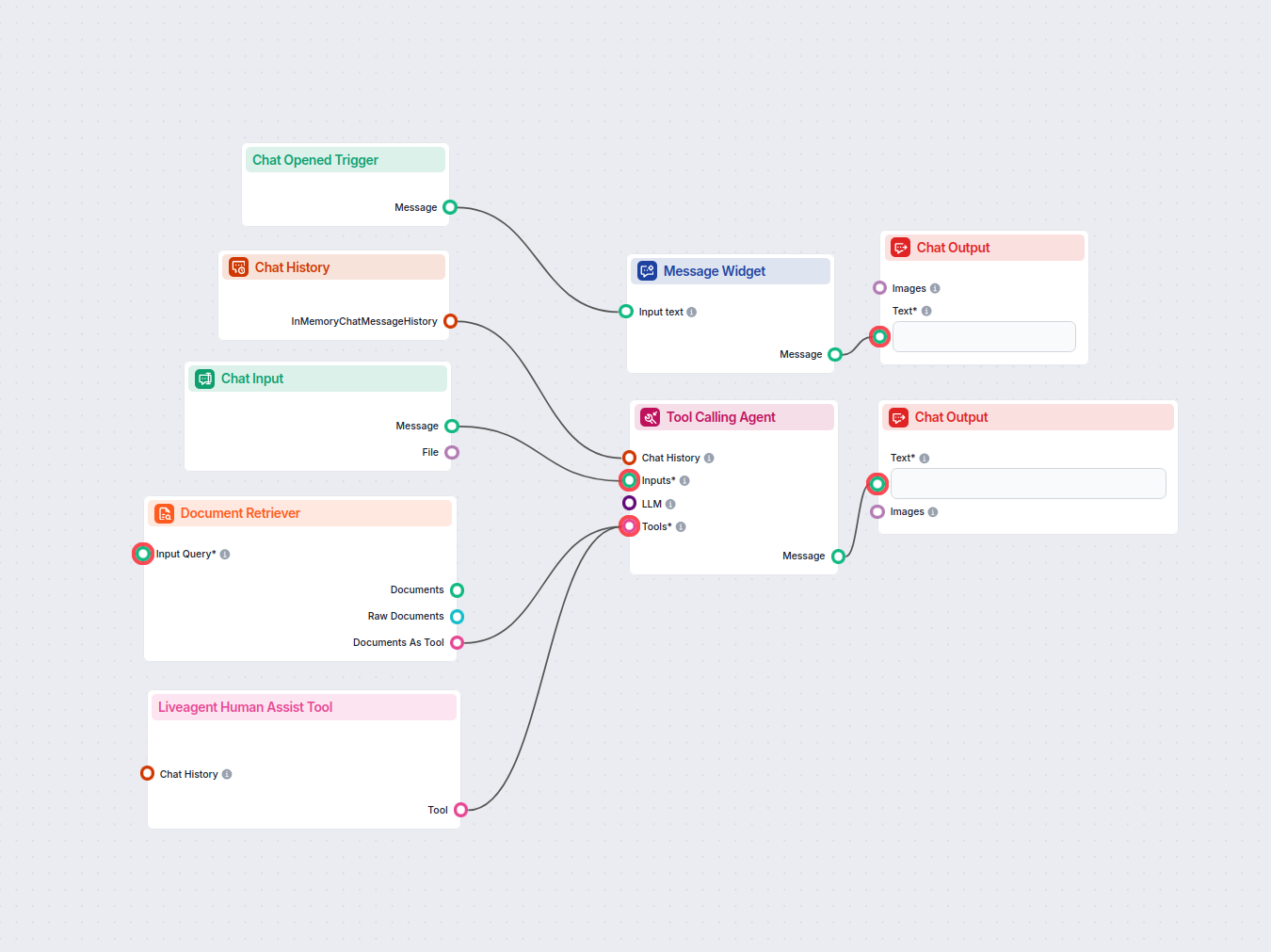 AI Support Chatbot with LiveAgent Integration