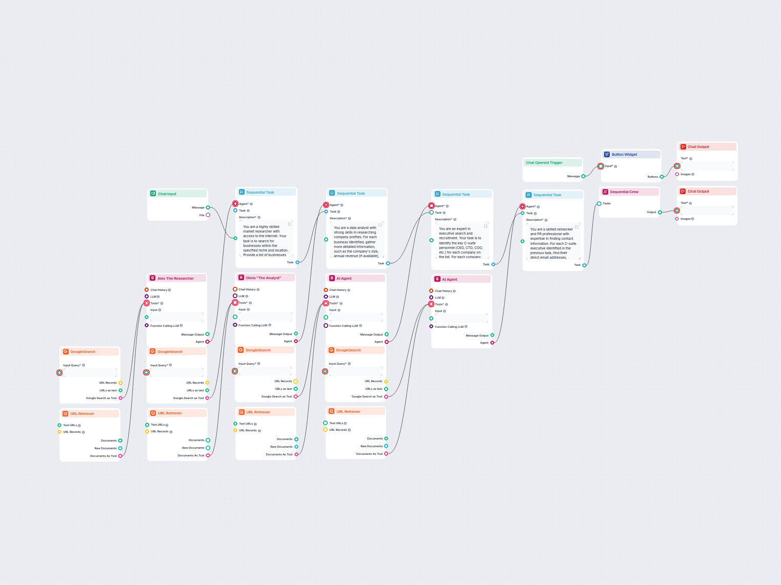 Automated C-Suite Lead Generation