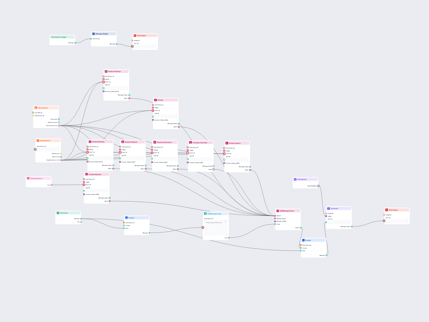 AI Product Analysis Generator