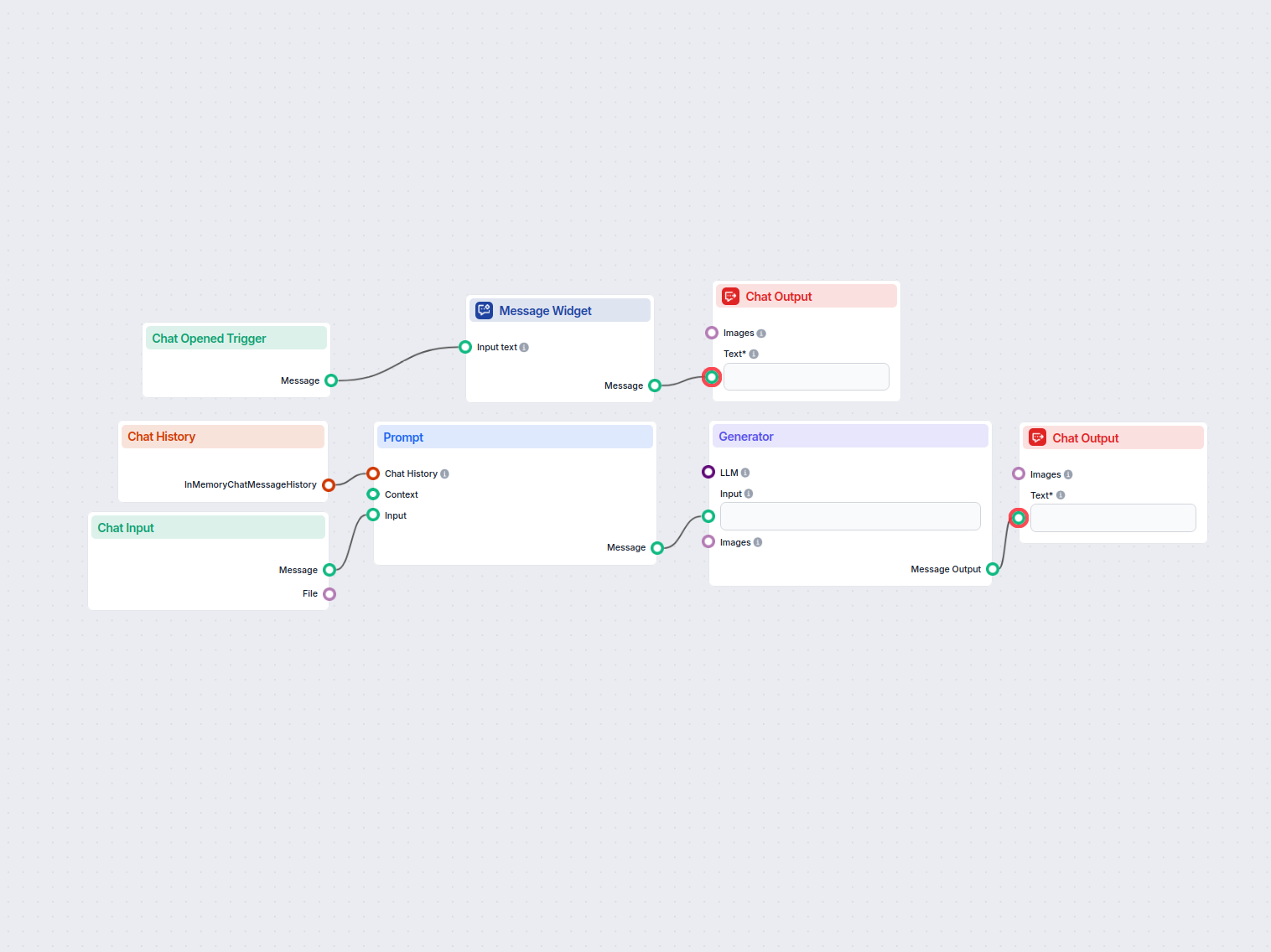 AI Chat Assistant with Conversation Memory
