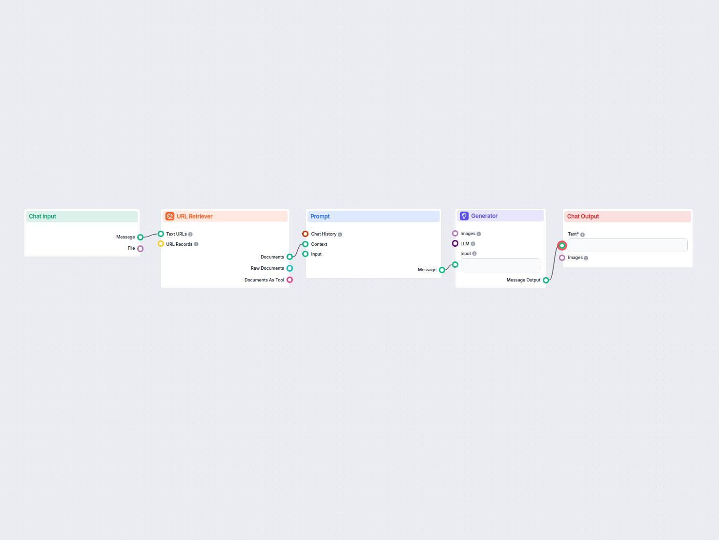 Summarize Any URL into Meta Description
