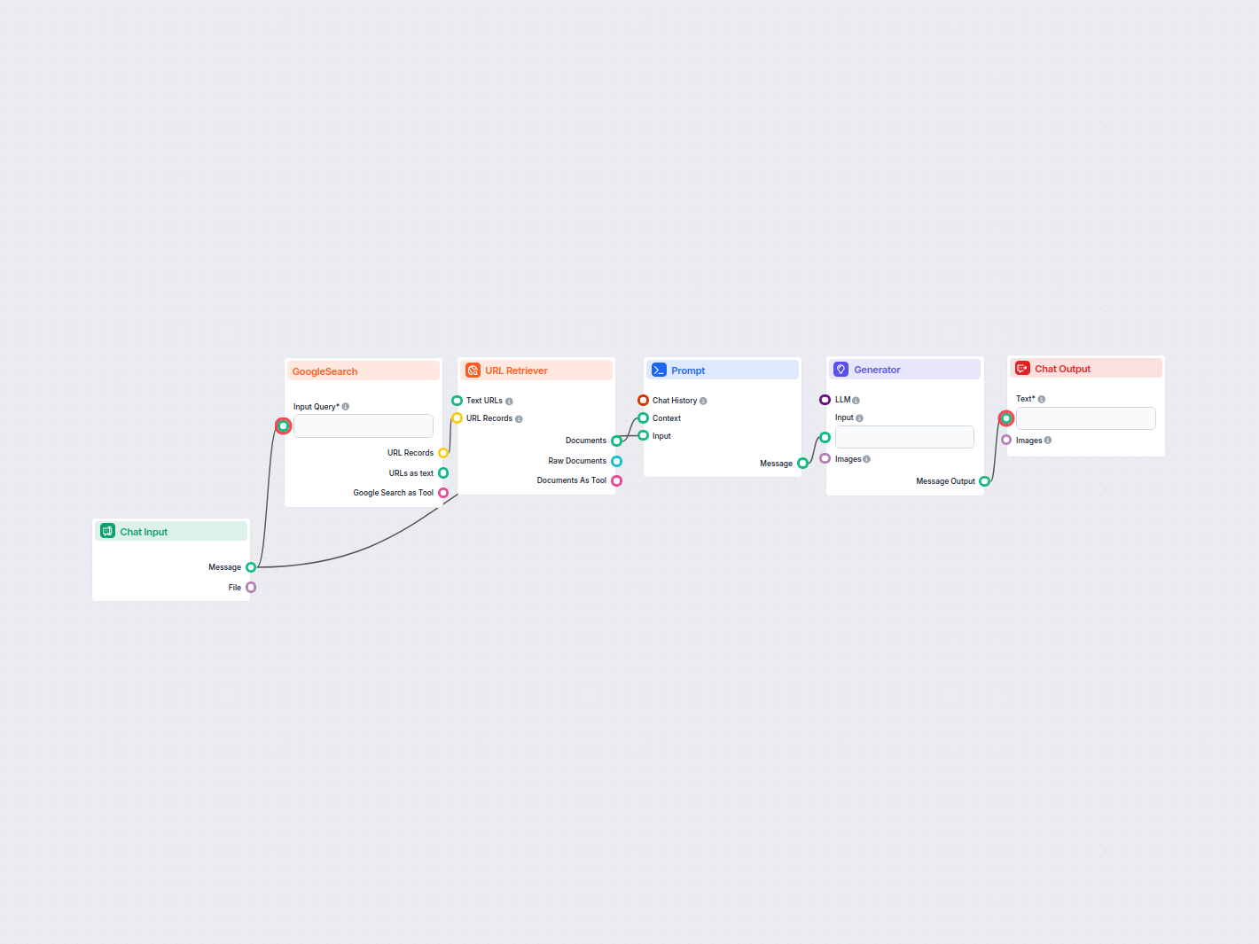 Automated FAQ Generator from Web Search