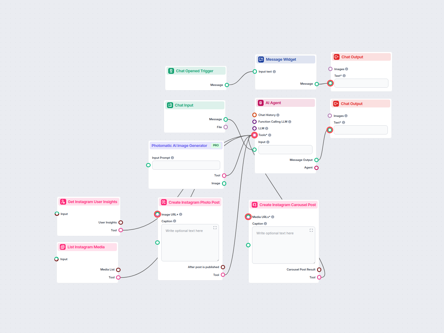 Automação de Fluxo de Trabalho no Instagram com IA