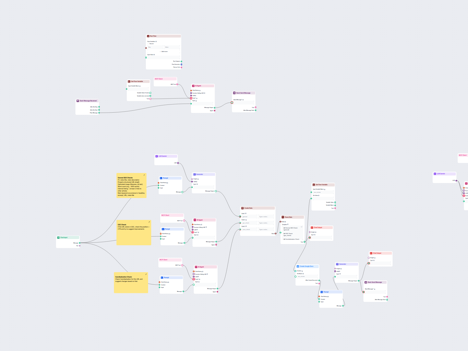 Automatizovaný SEO audit a workflow v Slacku