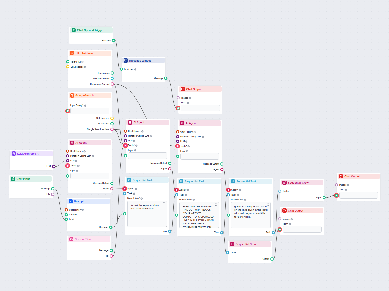 Competitor Blog Analysis & Idea Generator