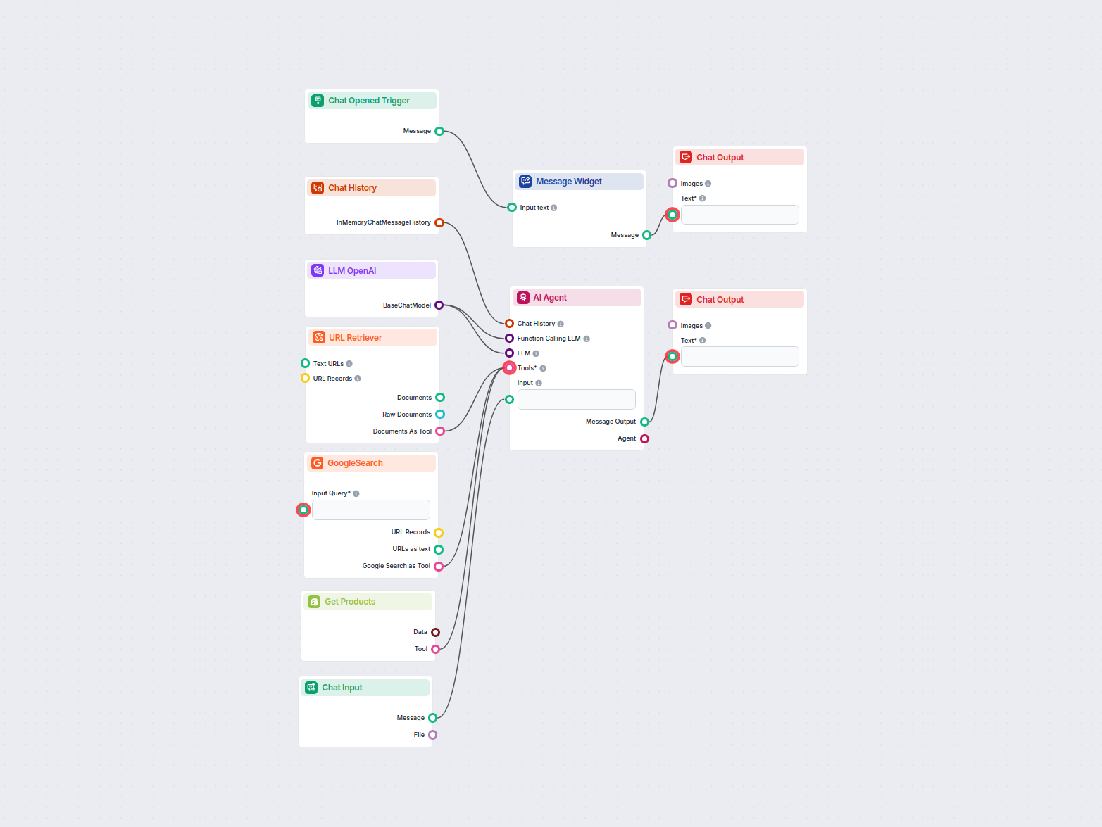 Agent AI do badań cen produktów Shopify