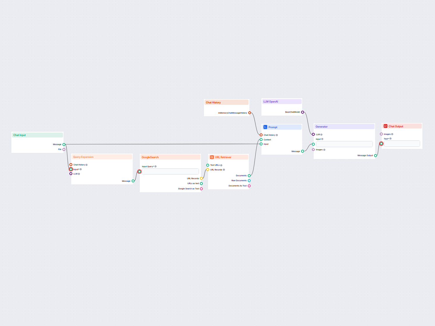 Real-Time Domain-Specific RAG Chatbot