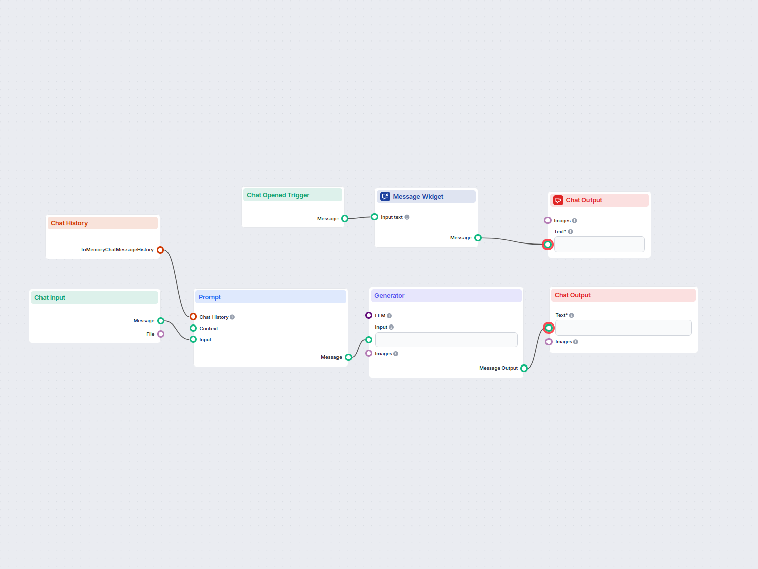 AI Topic Clustering for Keywords