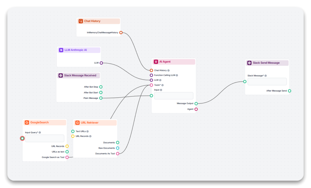 No-code Slackbot flow builder in Flowhunt