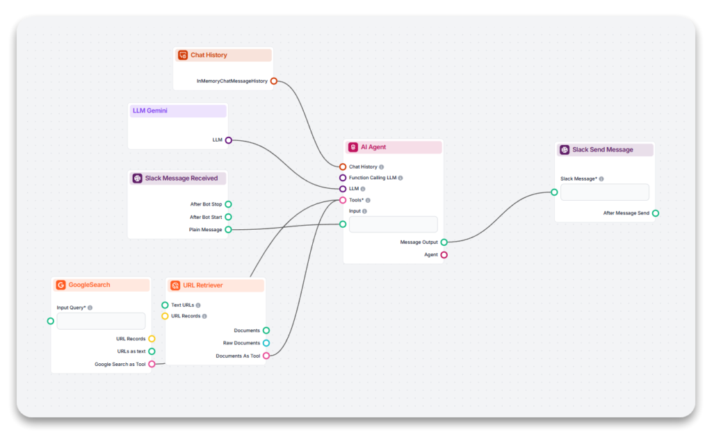 Flowhunt Slackbot Flow Overview