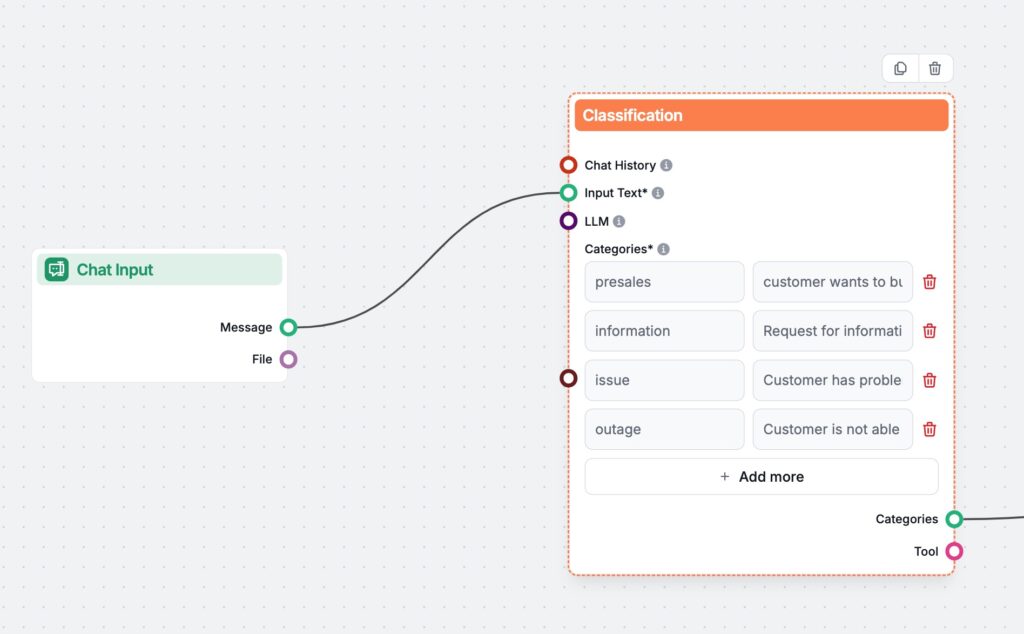 AI Intent Classification Process - FlowHunt