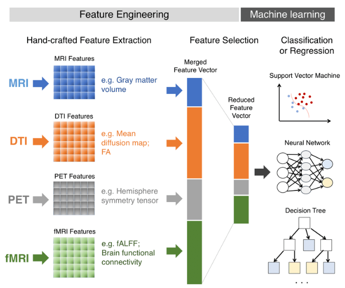 Machine Learning Algorithms for Intent Classification