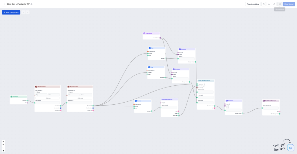 WordPress AI Blog Generator Flow
