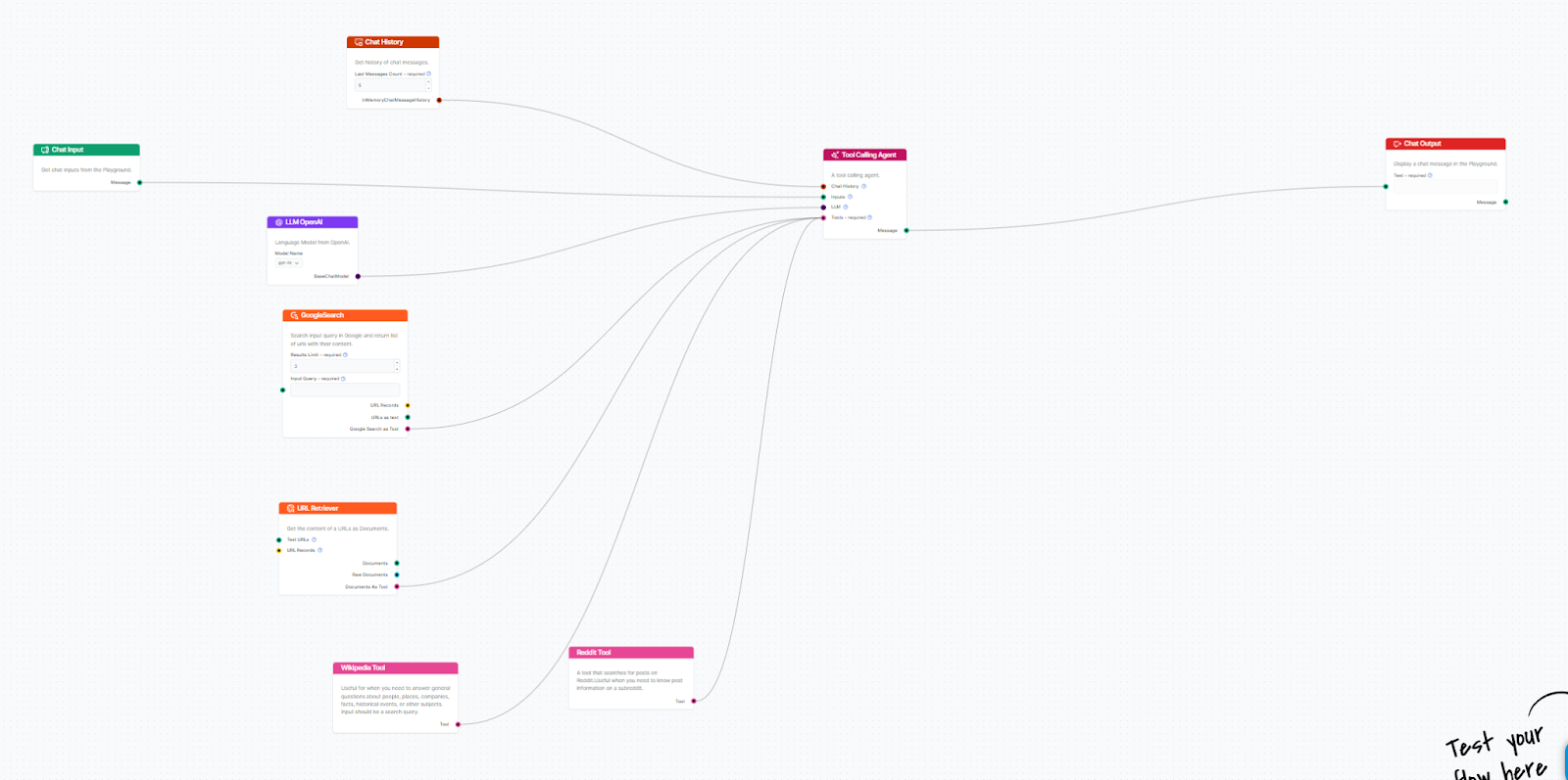 Flow diagram for AI chatbot
