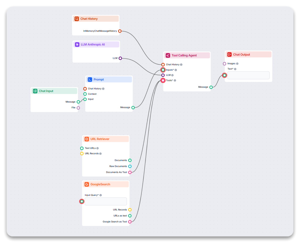 Flow diagram for AI JS Game Generator