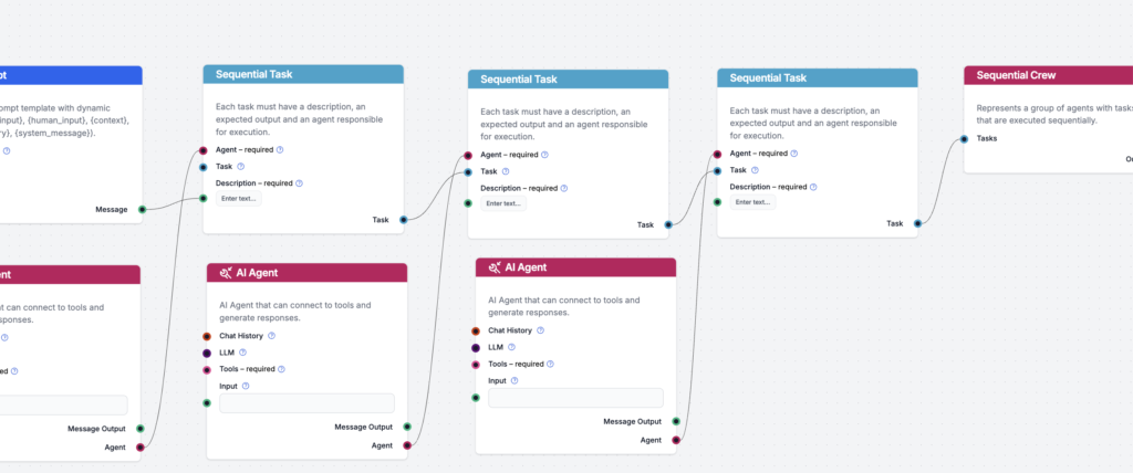example of flow developed with agent crew