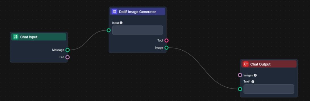 Dalle integration in FlowHunt flow editor