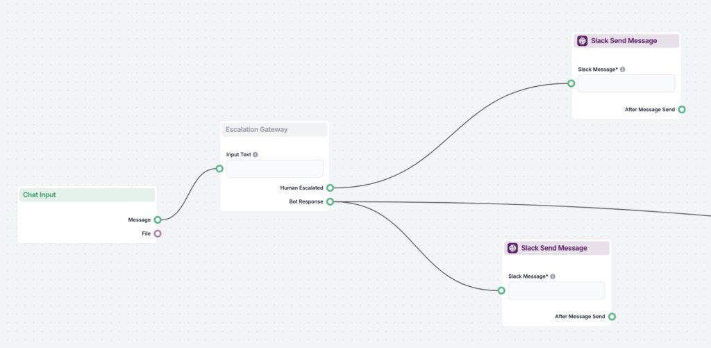 Escalation Gateway Component