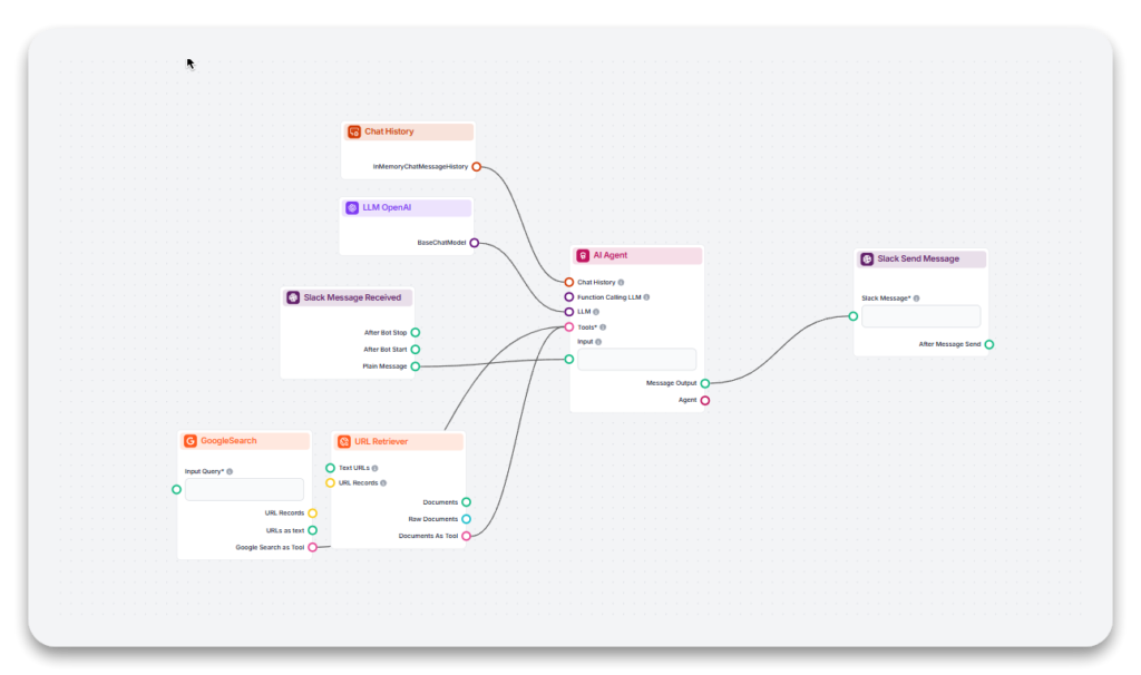 Flowhunt no-code platform dashboard