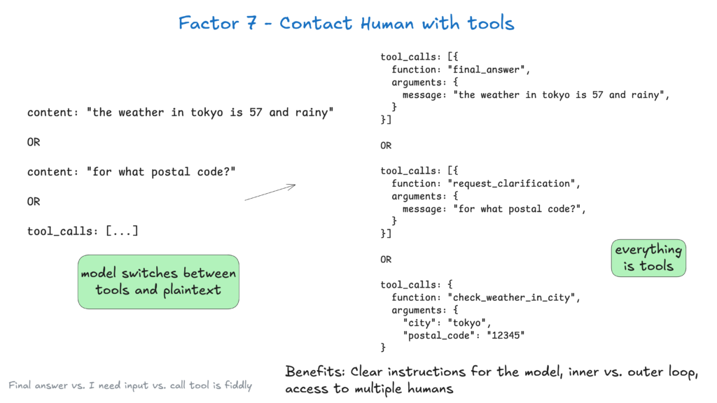 Contact Humans with Tools