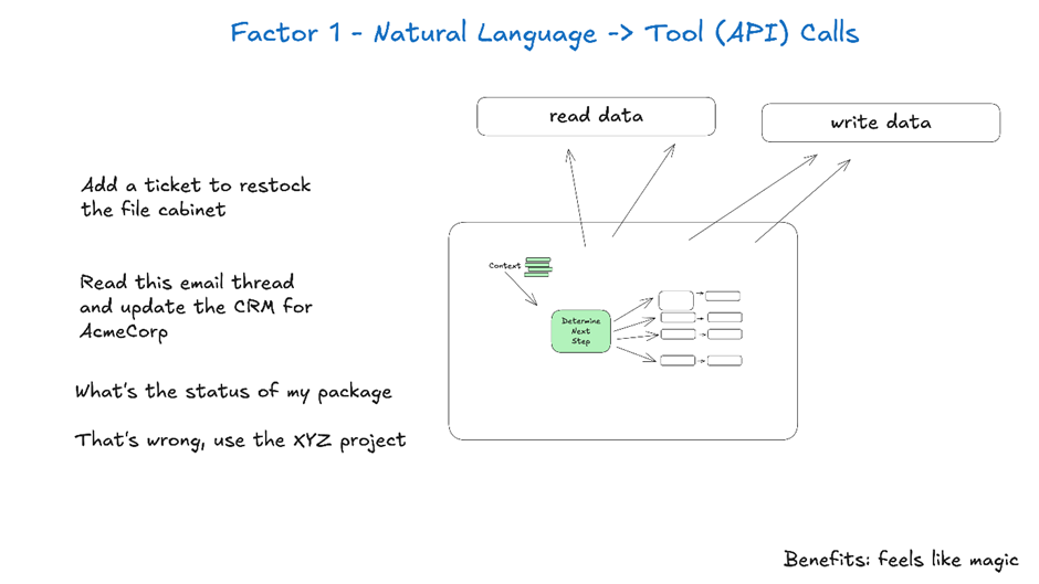 Natural Language to Tool Call Conversion