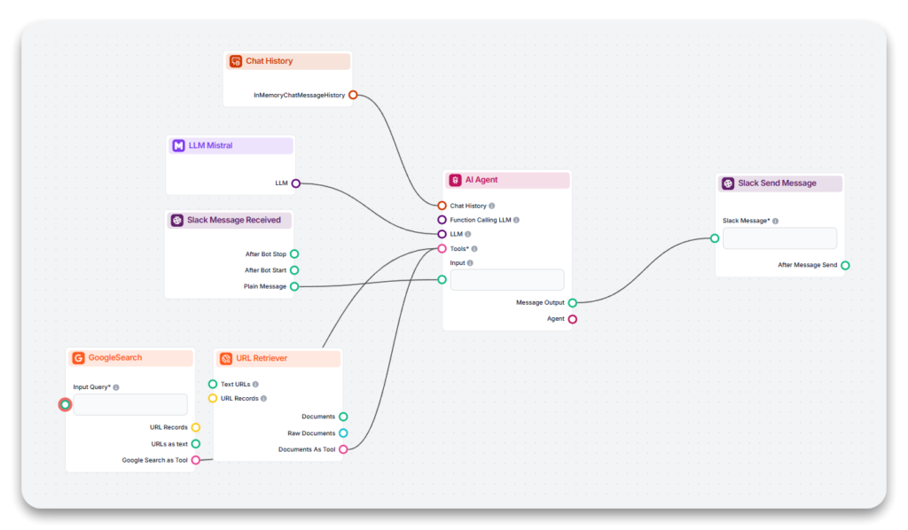 Slackbot Flow in Flowhunt