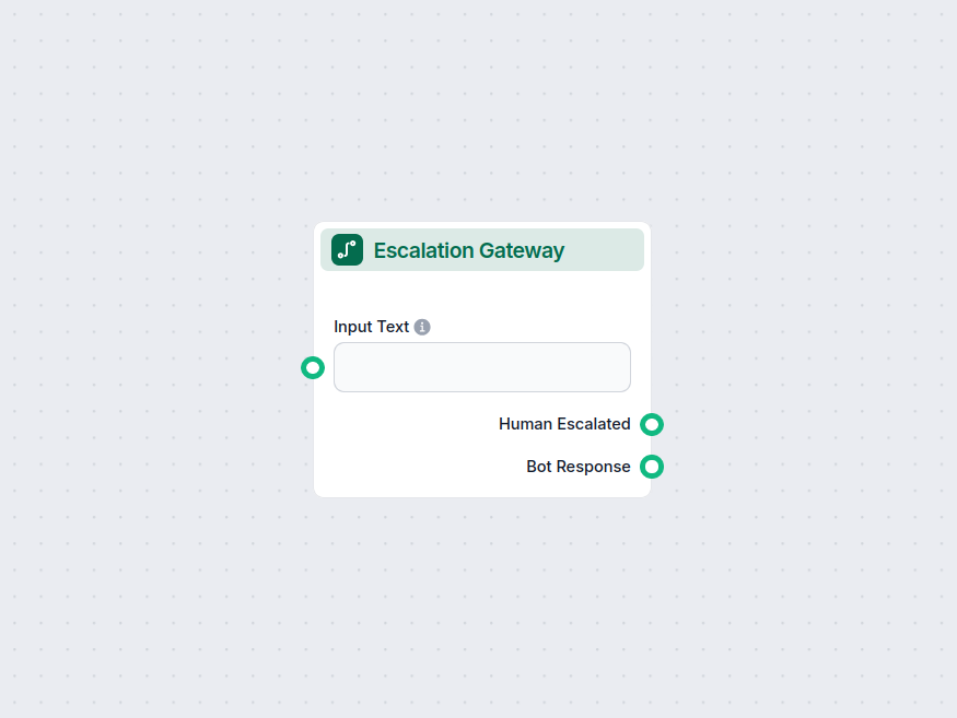 Escalation Gateway