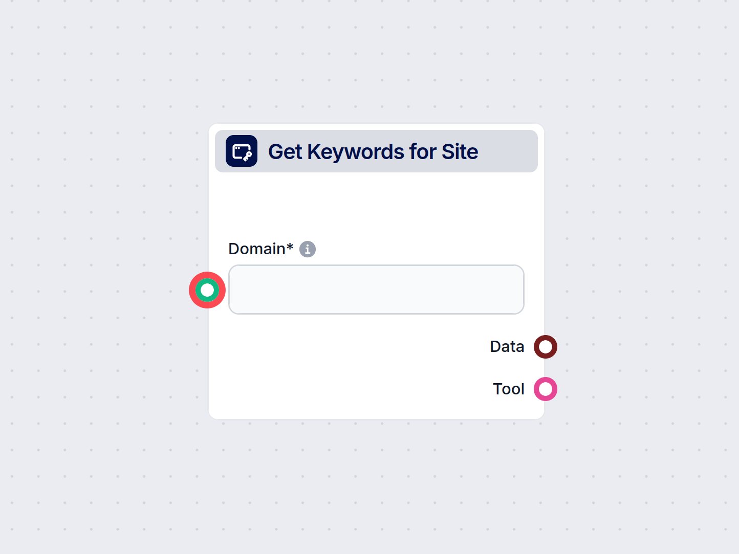 Google Keywords for Site
