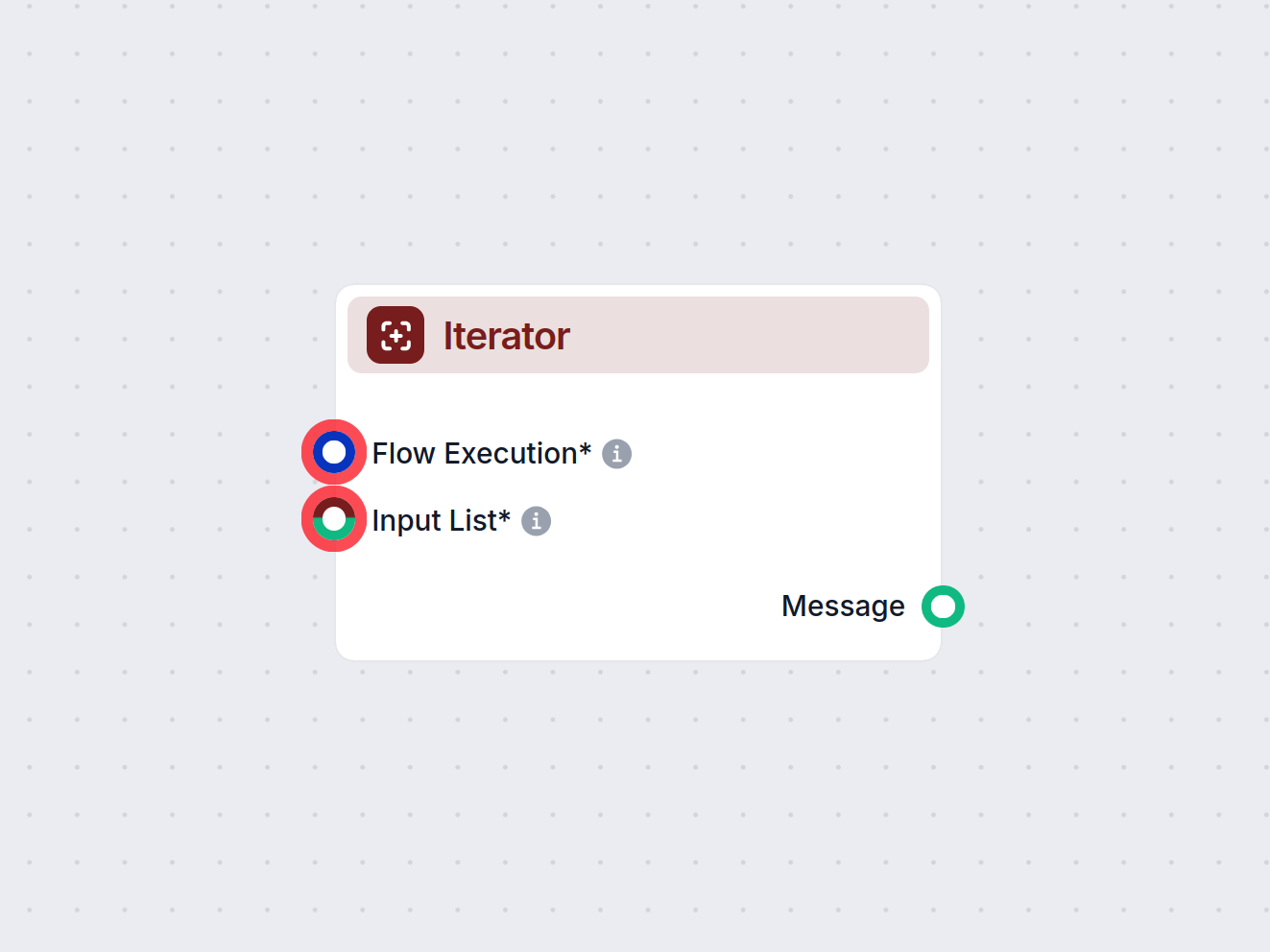 Iterator