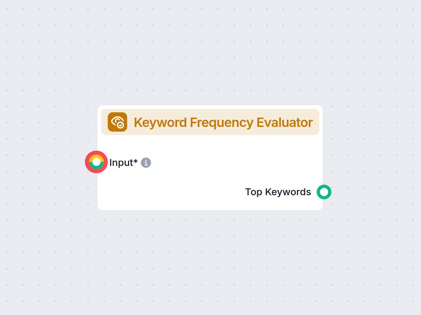 Keyword Frequency Evaluator
