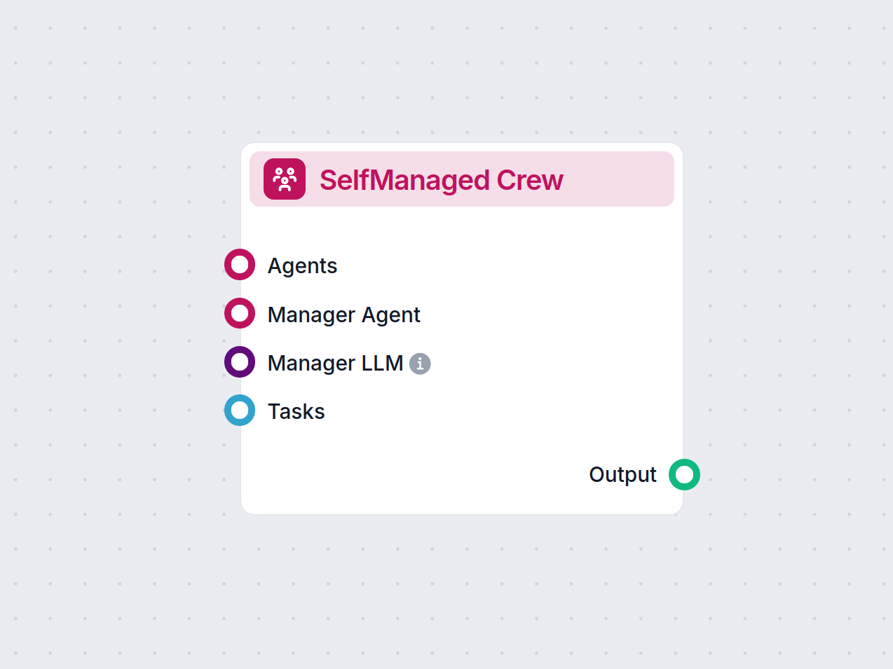 Self-Managed Crew