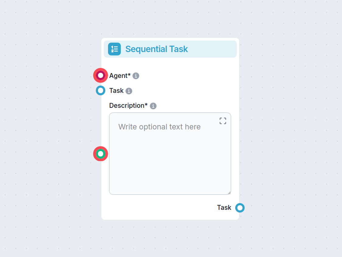 Sequential Task