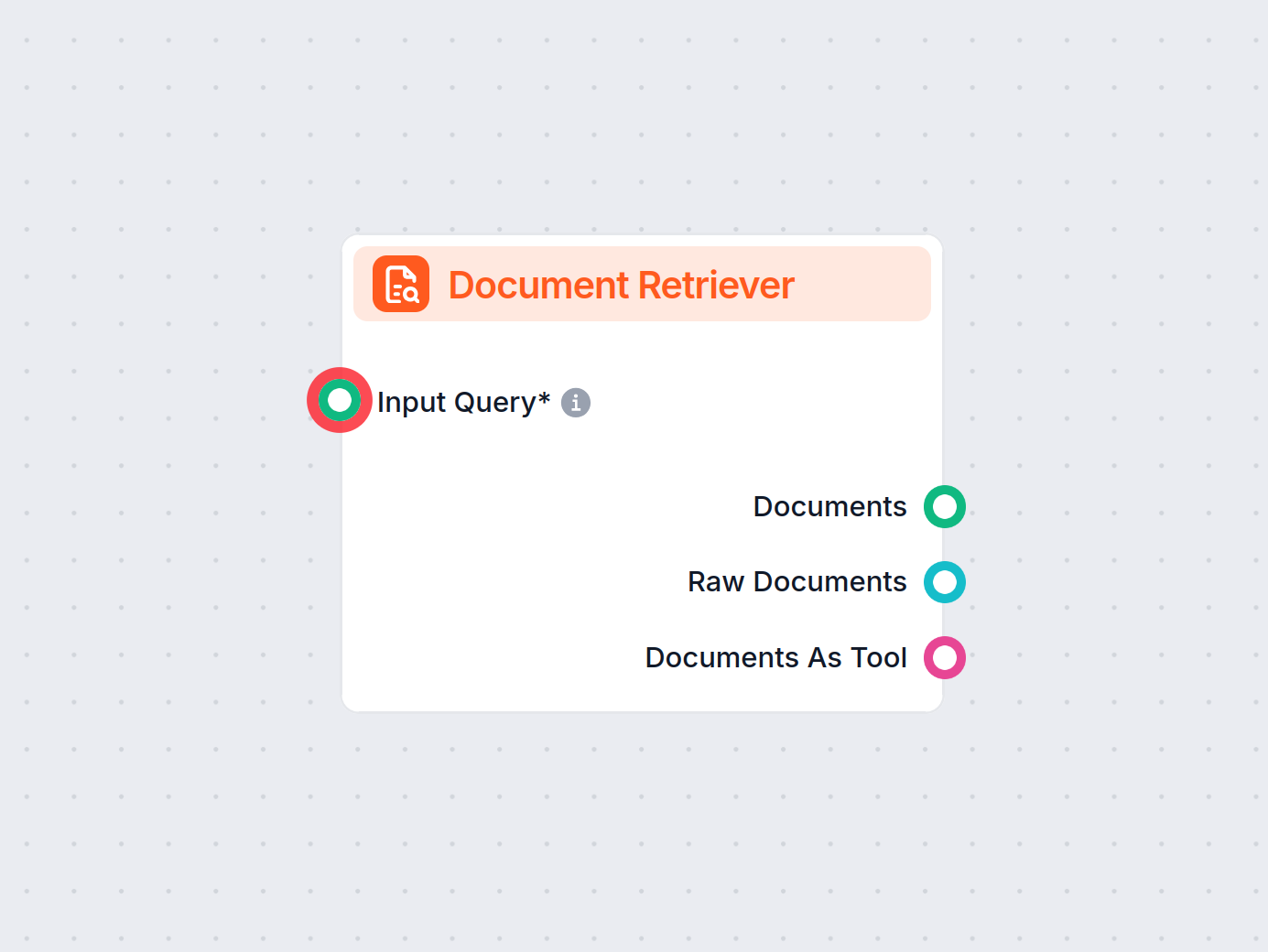 Document Retriever