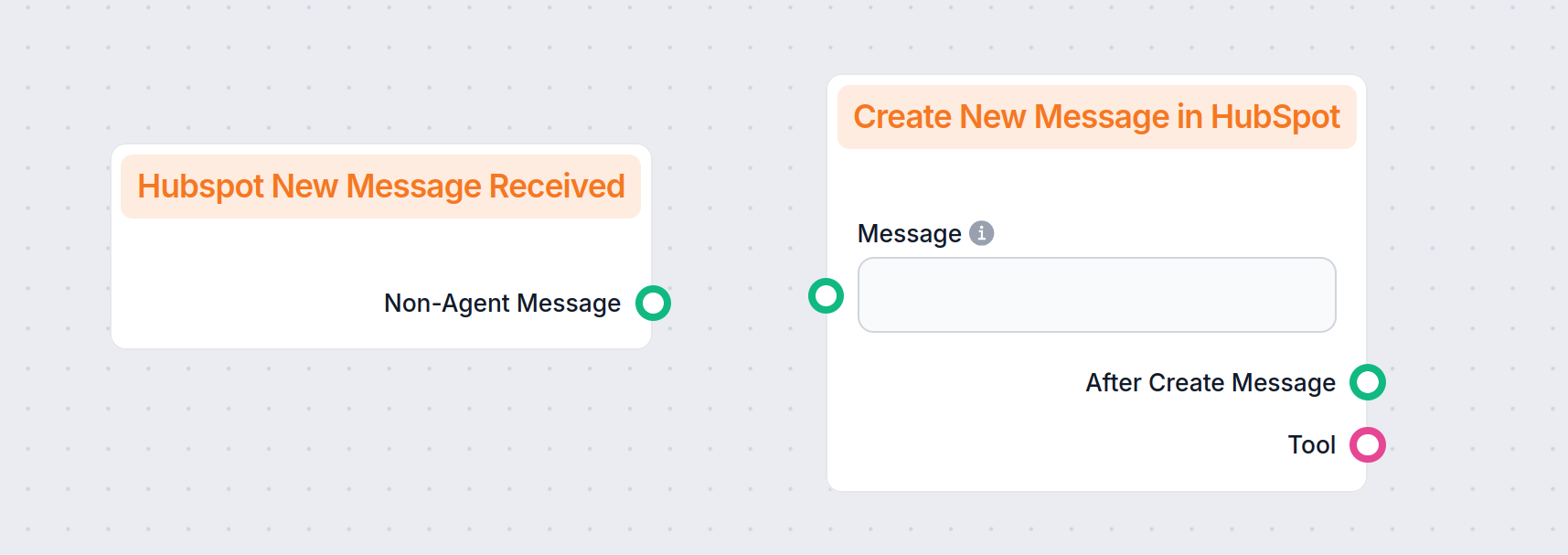 Chatbot components