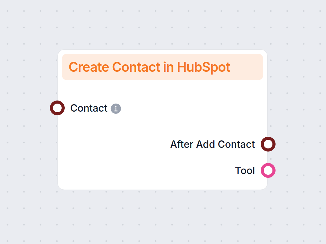 HubSpot Integration