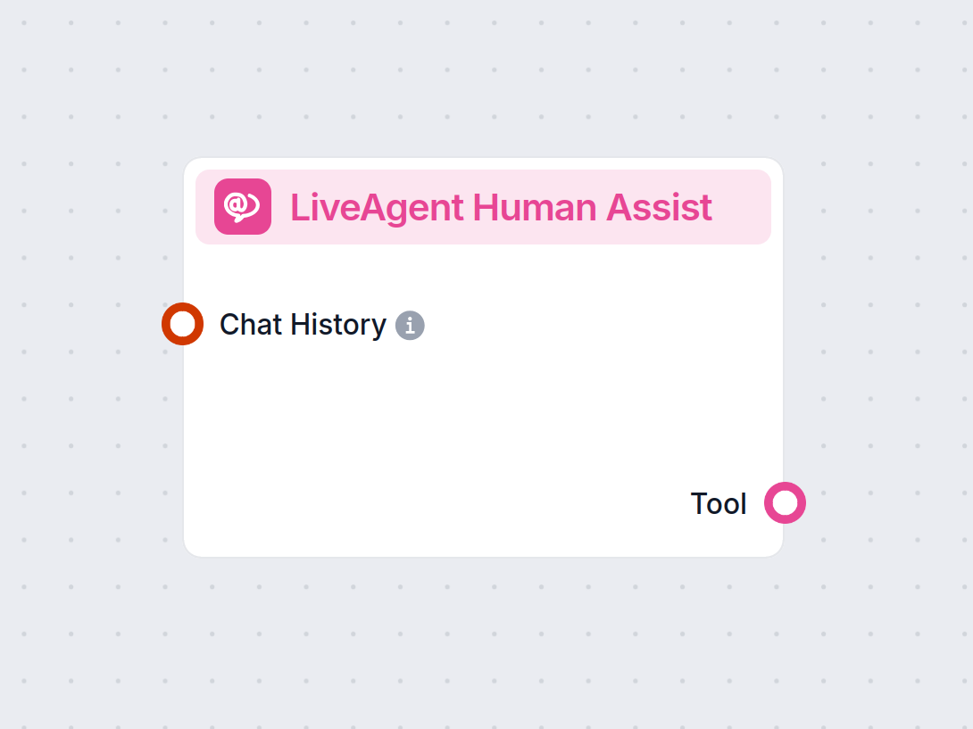 LiveAgent Integration