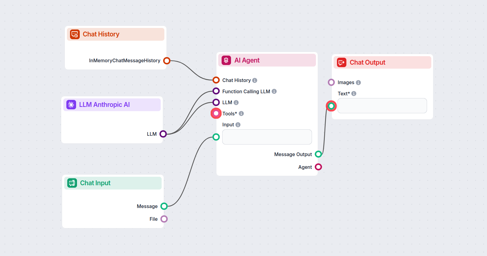 LLM Anthropic AI chatbot flow