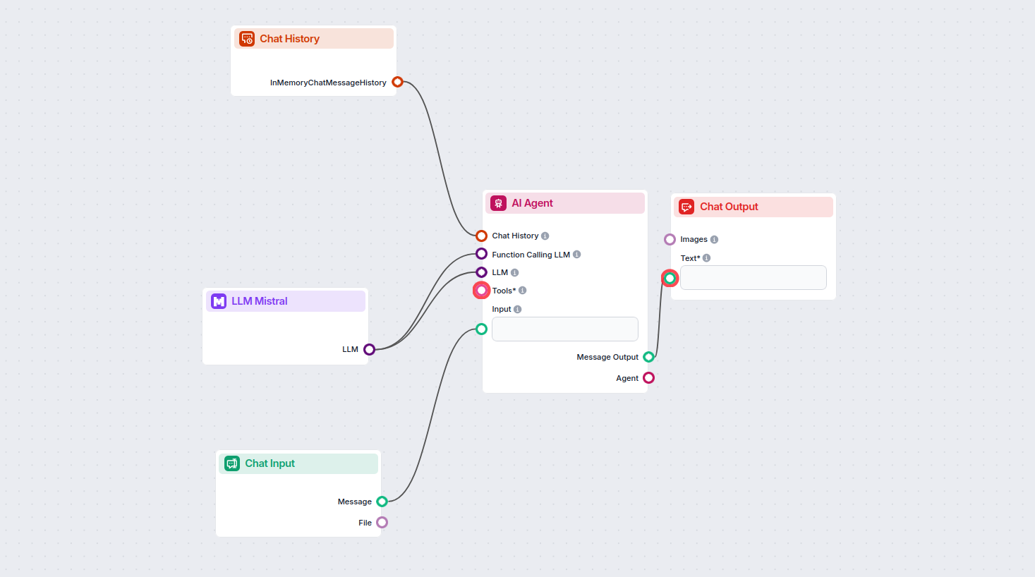 Mistral chatbot