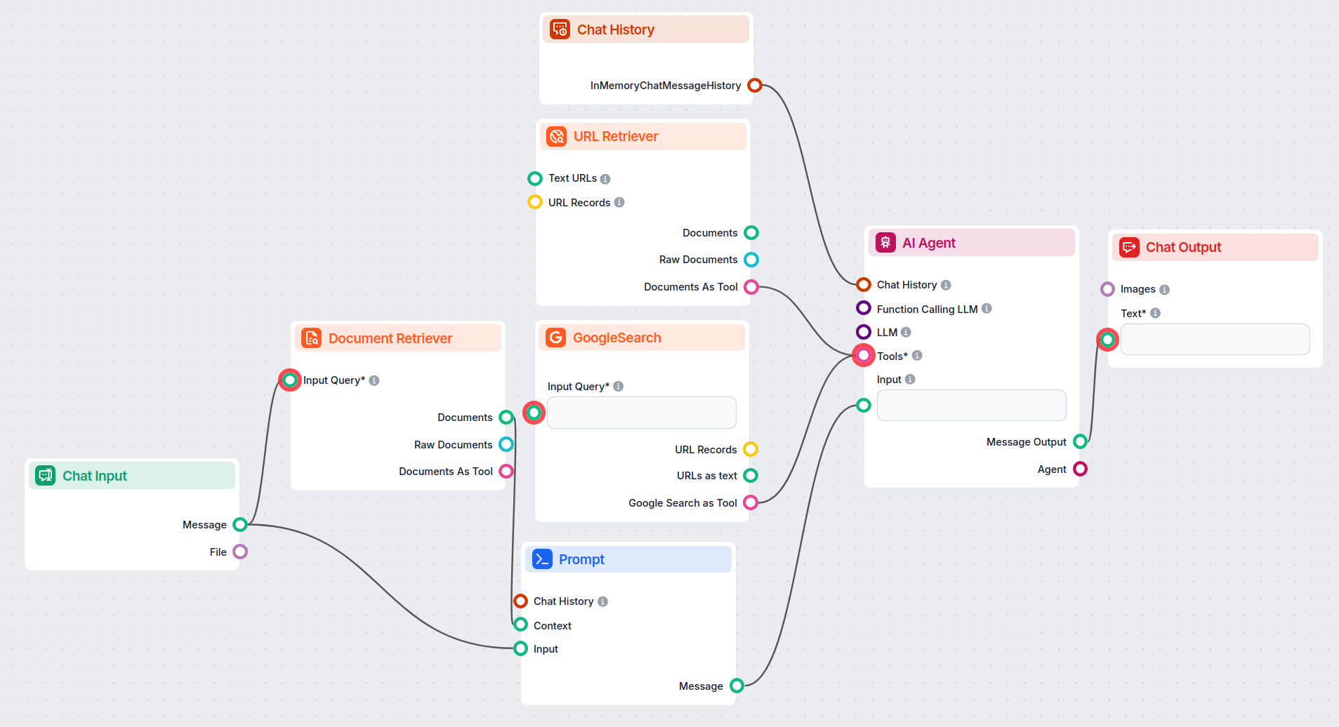 Result flow using Prompt component in FlowHunt