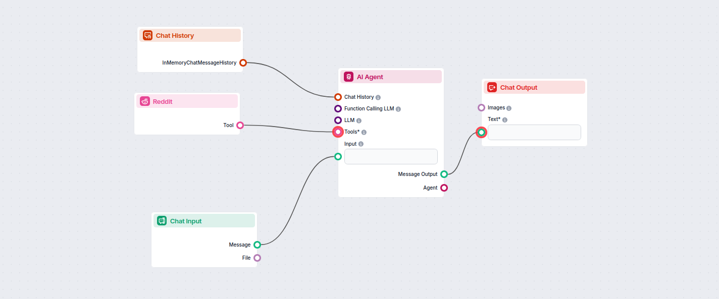 Flow using Reddit Tool in FlowHunt