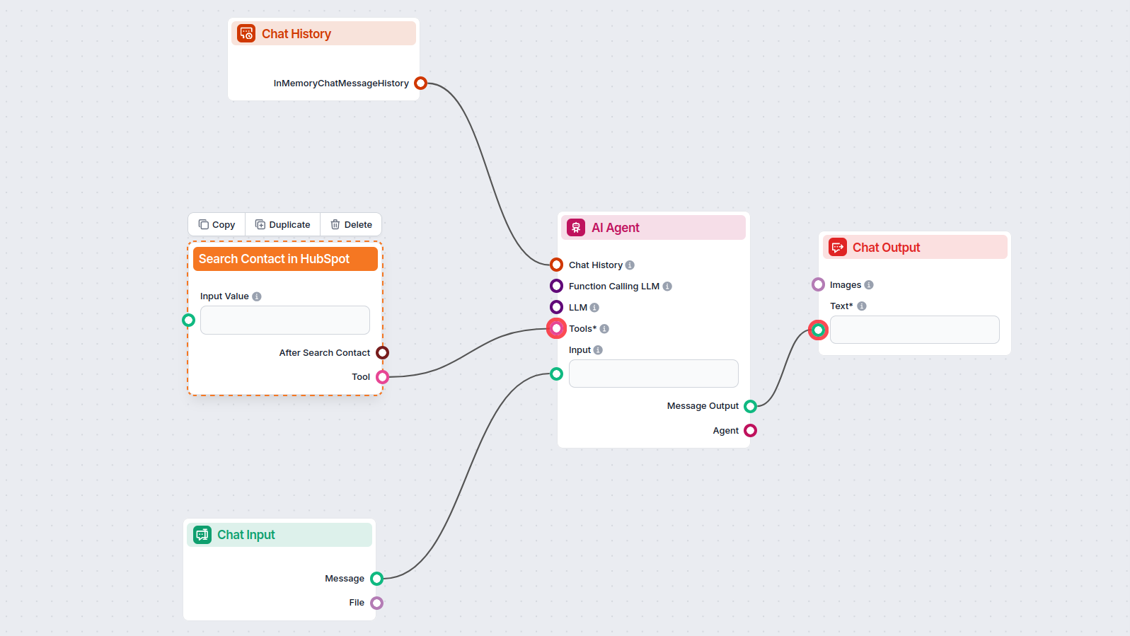 Stale Lead Detection Flow Diagram