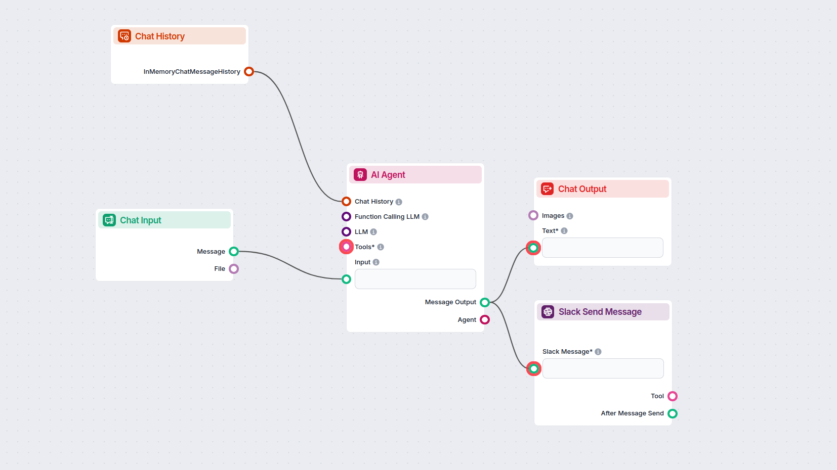 Slack Send Message