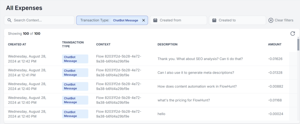 All Expenses overview in FlowHunt